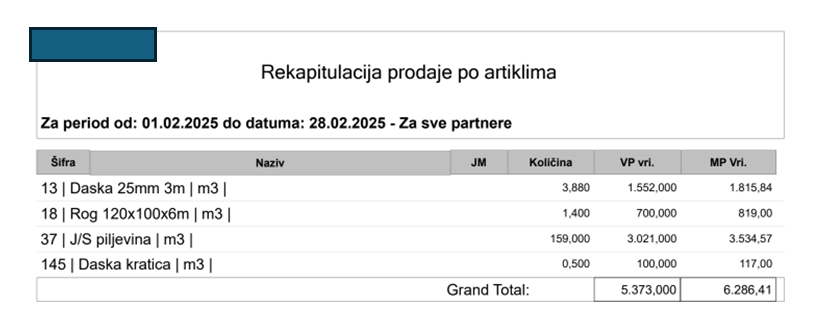 VP proizvodnja3