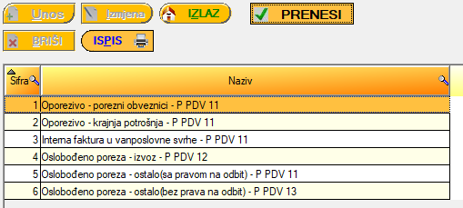 vrste odbitka