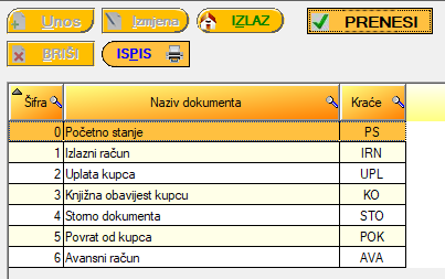 Vrste KIFa2