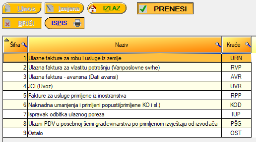 Vrste KUFa
