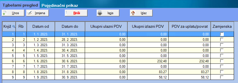 PDV prijava
