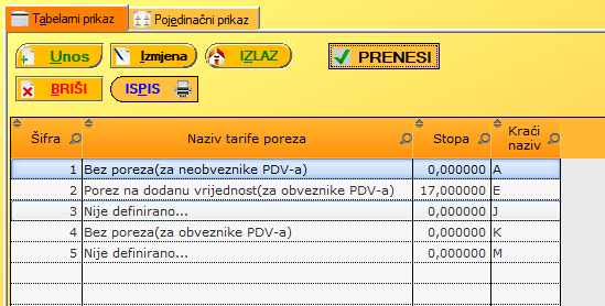 porezi